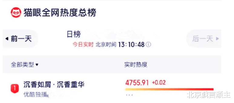 成毅|沉香如屑:杨紫成毅炸裂演技,刷新收视记录,全网热度断层第一!