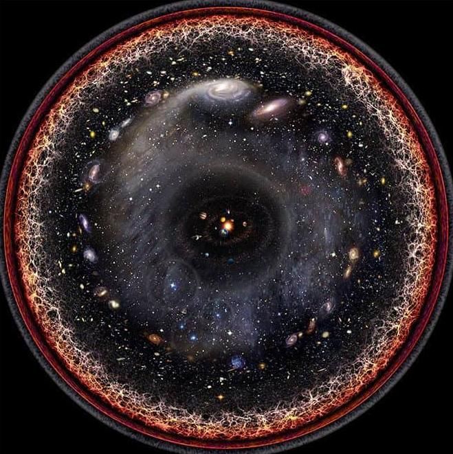 宇宙有多大?宇宙之外是什么?科学家提出4点猜测