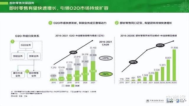 零售业|全力押注即时零售，京东连续三年行业第一