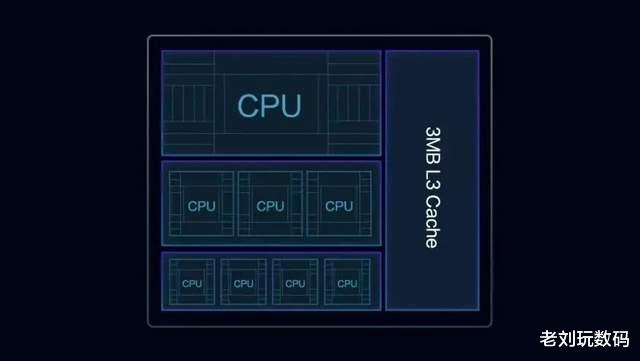 CPU|采用6nm EUV工艺，又一颗国产手机处理器来了
