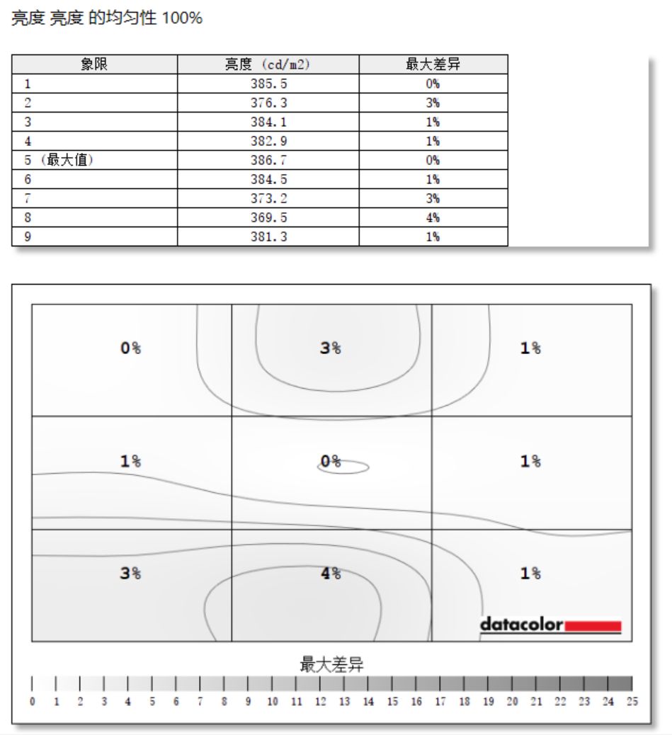 显示器|240Hz高刷MiniLED显示器他来了，HKC XG272Q Max上手体验
