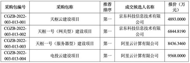 WPS|互联网云厂商，打响能源TO B争夺战
