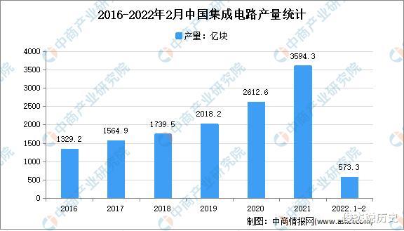 芯片|1个月造280亿颗芯片，百亿进口芯片被砍单，结局越来越清晰了