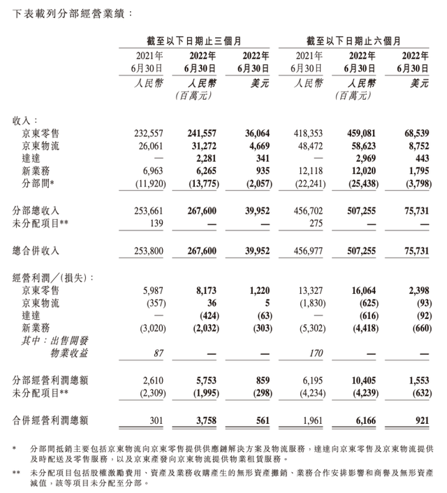 短视频|京东没有“躺平”