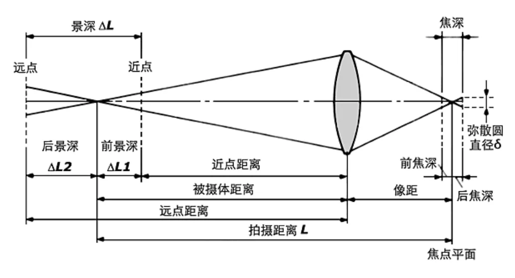 芯片|当摄影小白碰到神秘“算力”，朋友圈点赞收割机预定