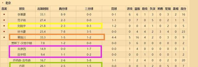 北京男篮|首钢输球！球迷揪出5大混子，队长惨遭口诛笔伐，网友：不值得同情