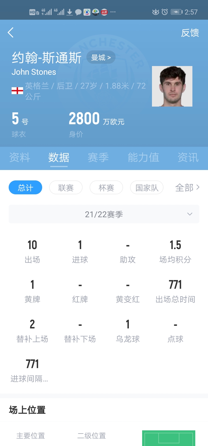 斯通斯|上赛季一度是曼城绝对主力的斯通斯，本赛季有点惨！