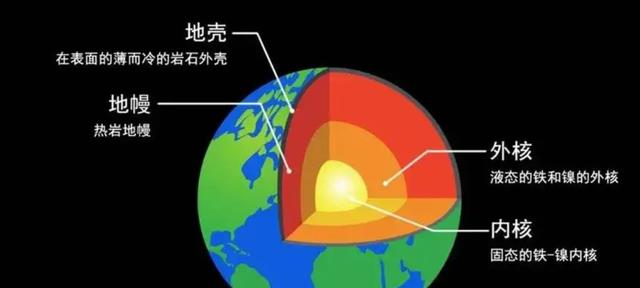 50多年后才明白：为何当年苏联挖穿地球的梦想，无法进行下去？