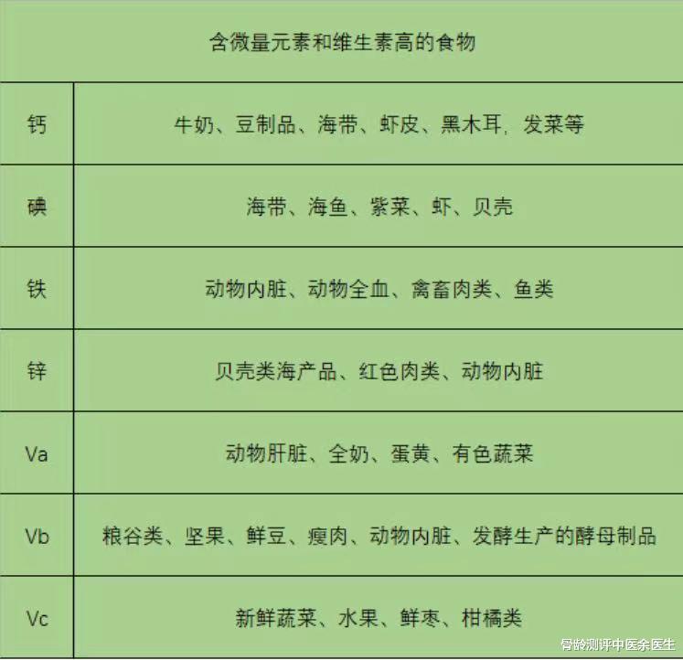 |追高路上微量元素和维生素怎么补?