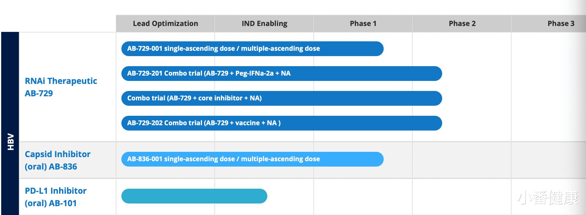 乙肝|乙肝2022年欧肝会后,杨梅生物制药点评,汇总3种候选药物进展