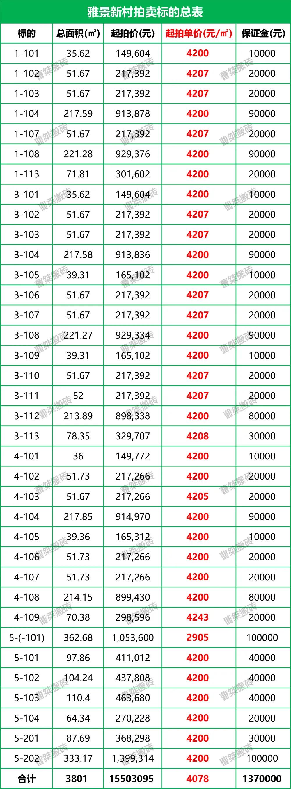 湖州|2905元/㎡起!郴州雅景新村36套临街门面拍卖