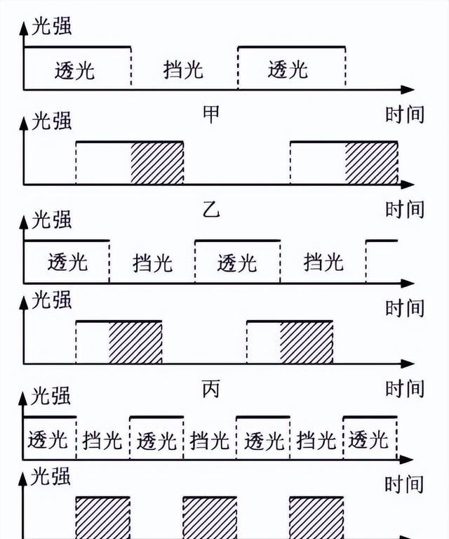 每秒30万公里,不可被超越的真空光速,是怎么计算出来的?