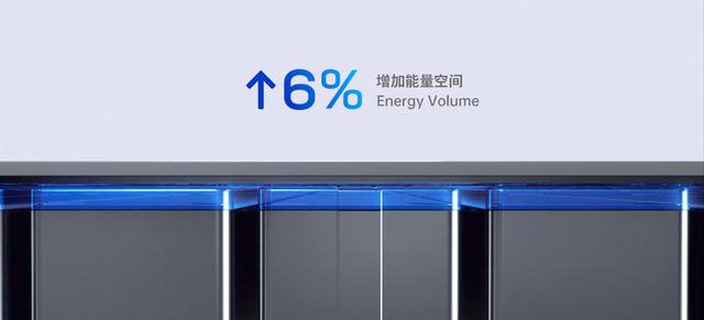 宁德|集成度、安全性提升，宁德时代麒麟电池让刀片电池尴尬了？