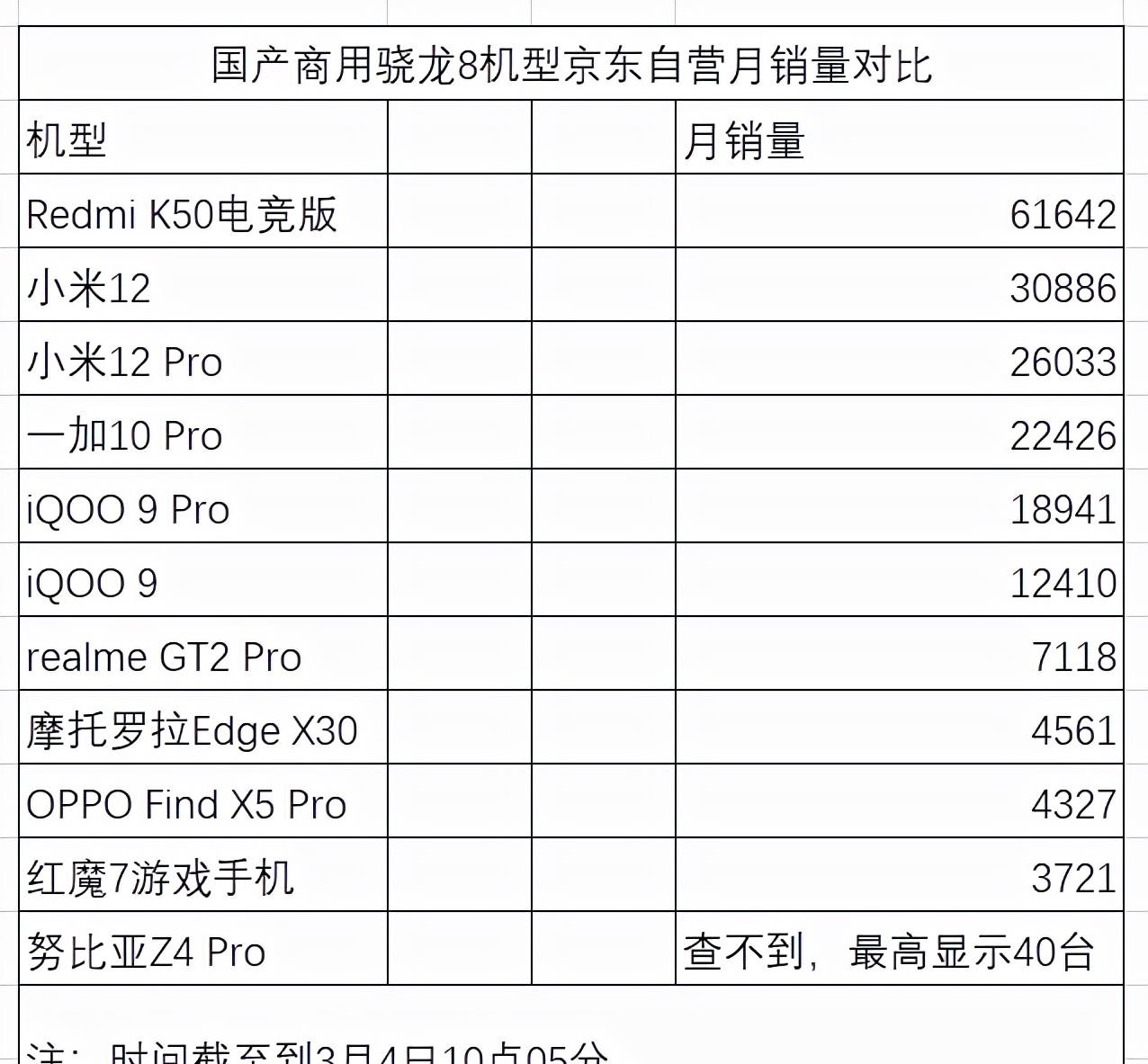 小米科技|三星老矣,尚能战否?唯小米可与其PK,Redmi更是横扫千军