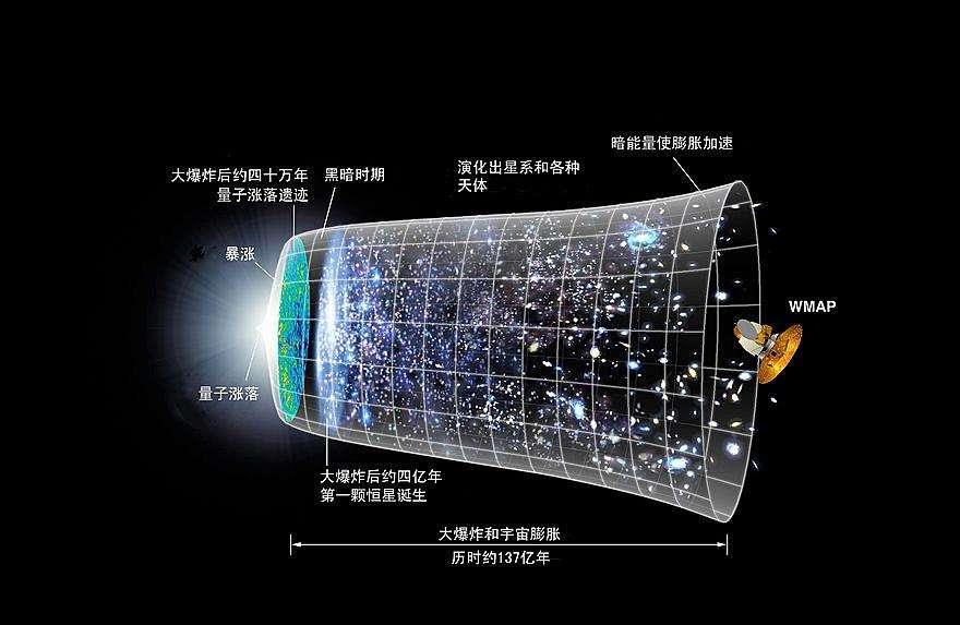 宇宙诞生138亿年,它是否存在边界,地球是宇宙的中心吗?