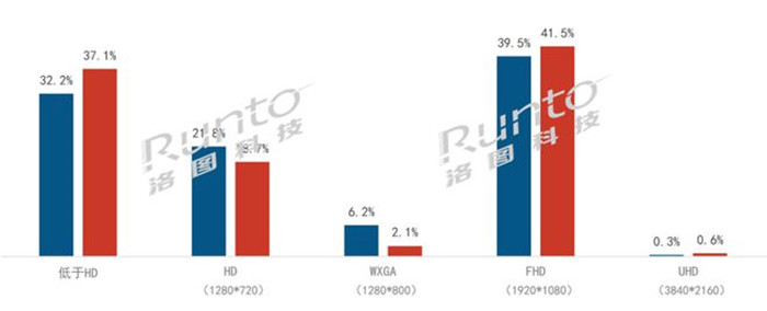 英特尔|2022高端旗舰投影仪有哪些？哪款值得买？一文告诉你