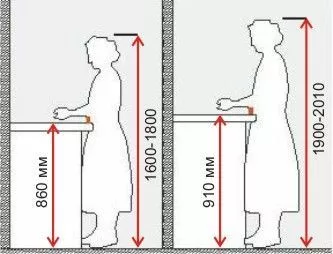 头一次装修易犯的18个错误,来看看你家中了几个?