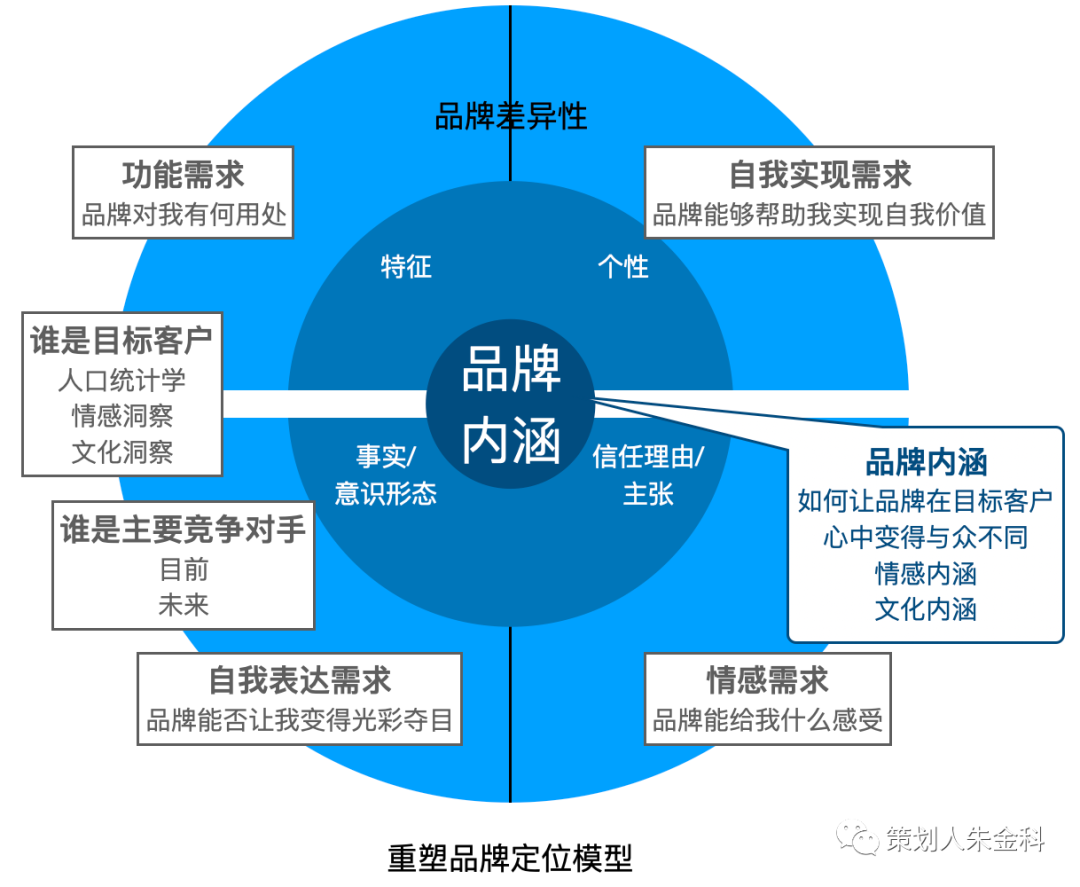 meta|没有同理心策略为基础，谈何重塑营销策略模型？