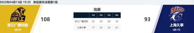 孙铭徽|胡金秋太可怕了！孙铭徽末节暴走！首场落败李春江还有招吗？