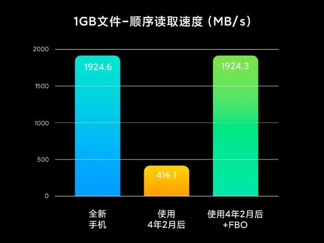 小米科技|小米12S Ultra新剧透:首发澎湃G1自研芯!新技术保证4年不卡顿?