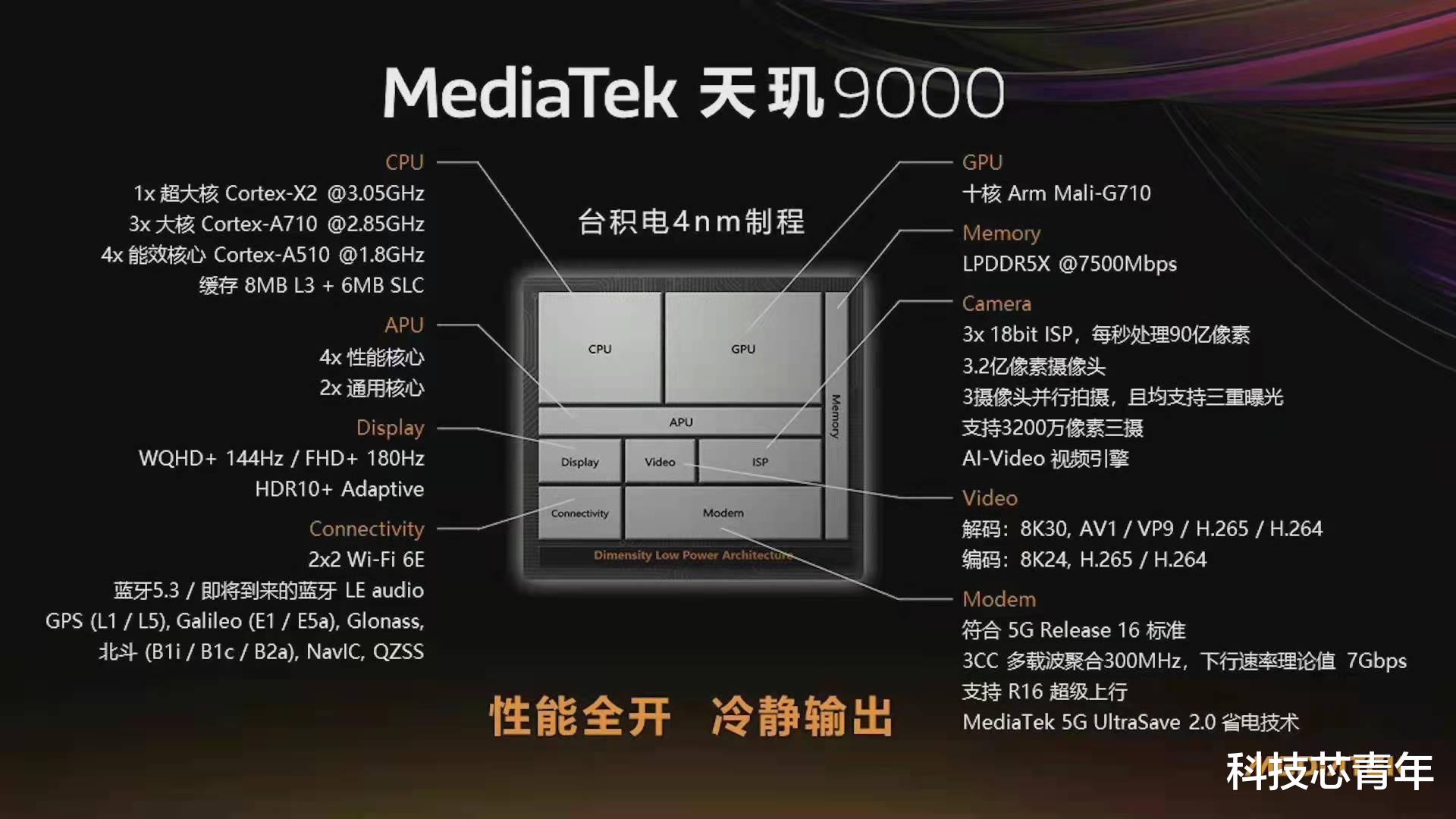 发哥逆袭成功，挤入安卓旗舰阵列，最高跑分已超高通8 Gen1