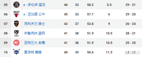篮网队|概率归0！为了狙击篮网，你们也太拼了吧