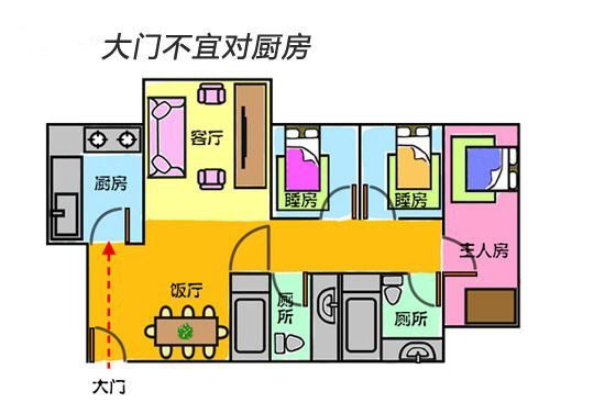 阳宅大门风水禁忌与化解方法！