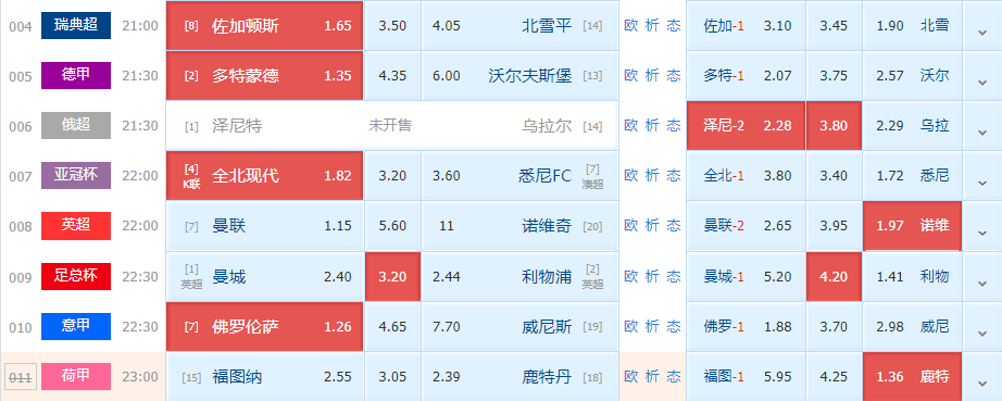 国际米兰|周六竞足赛事分析：佐加顿斯vs北雪平 +多特蒙德vs沃尔夫斯堡（附8串扫盘）