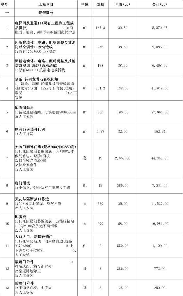装修的时候到底该怎么制作预算?这样做事半功倍