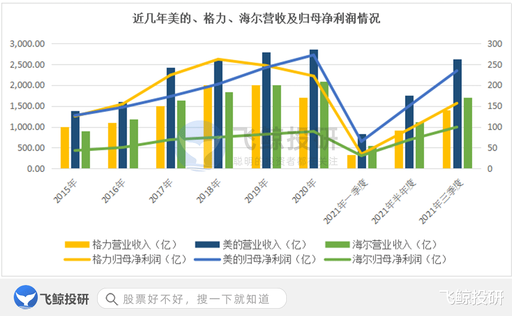海尔|黑马也被大幅减持？