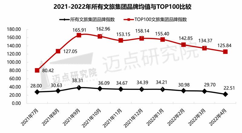 寿县|2022年4月中国文旅业发展报告