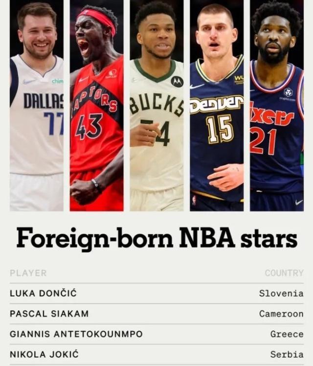 肯宁|不得不承认，这才是NBA现役最强国际阵容，两人四次包揽MVP