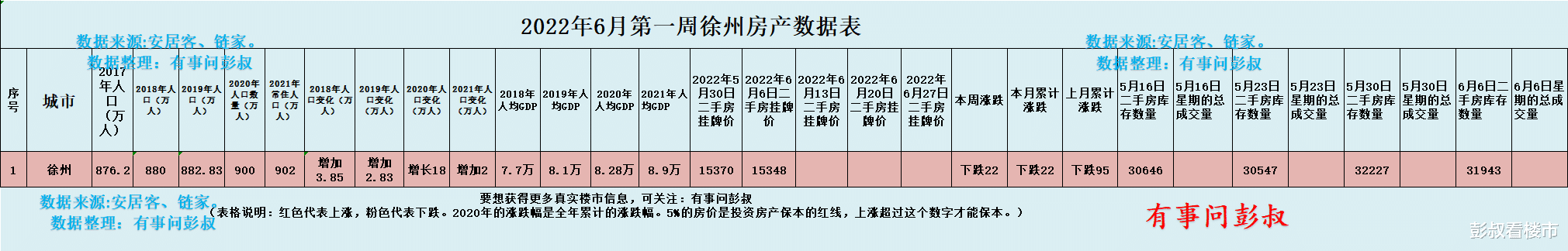 威海|徐州楼市的神话,徐州房价六年从5000多元涨到了16000多元