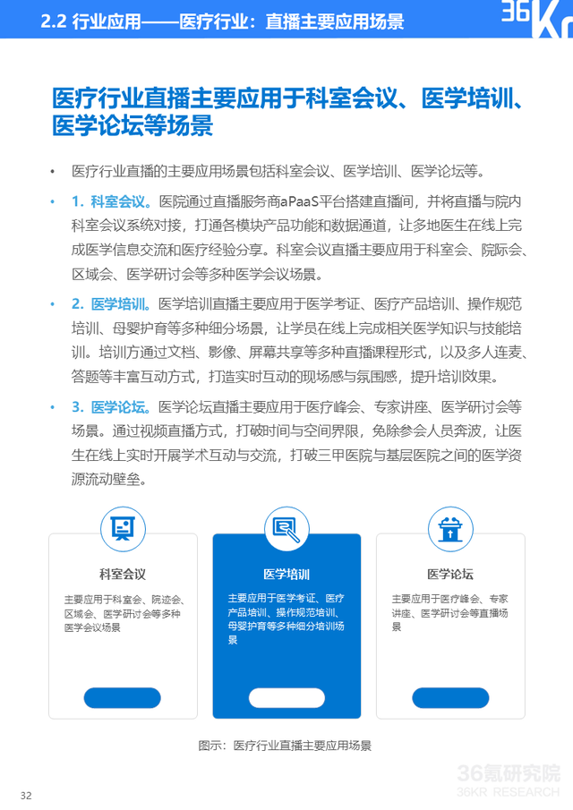 36氪|36氪研究院 | 2022年企业直播发展与应用研究报告