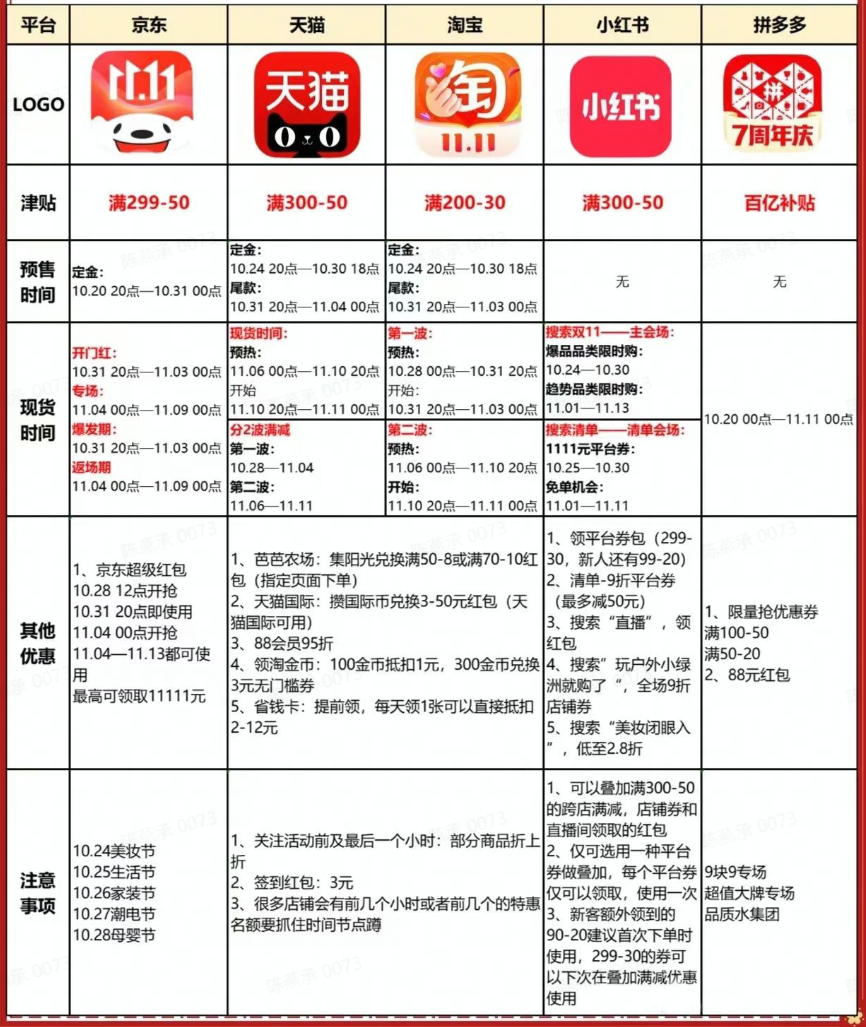 双11最全一加手机换新攻略，这5款机型各有亮点，入手都不亏