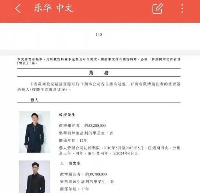 王一博|乐华通过港交上市聆讯,王一博已续约,网友喊话:请感谢他