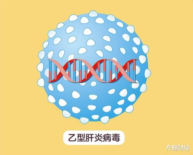 病毒的“七十二变”