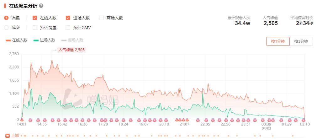 3D打印|4月抖音茶叶直播电商Top10！黑马逆流而上月销3千万