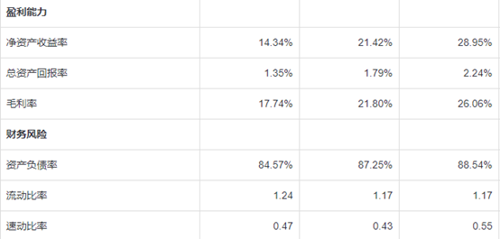 碧桂园|碧桂园1.5万亿货值:负面评级、销售压力巨大与多项核心指标堪忧