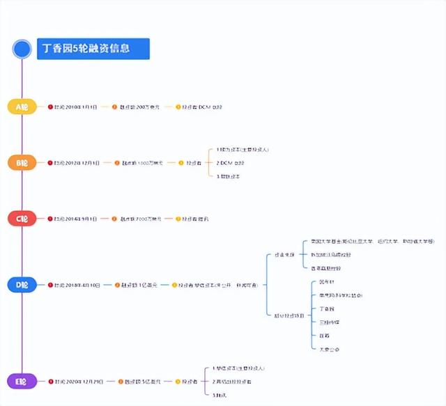 CPU|丁香园微博矩阵被禁言背后，高瓴、腾讯等资方浮出水面