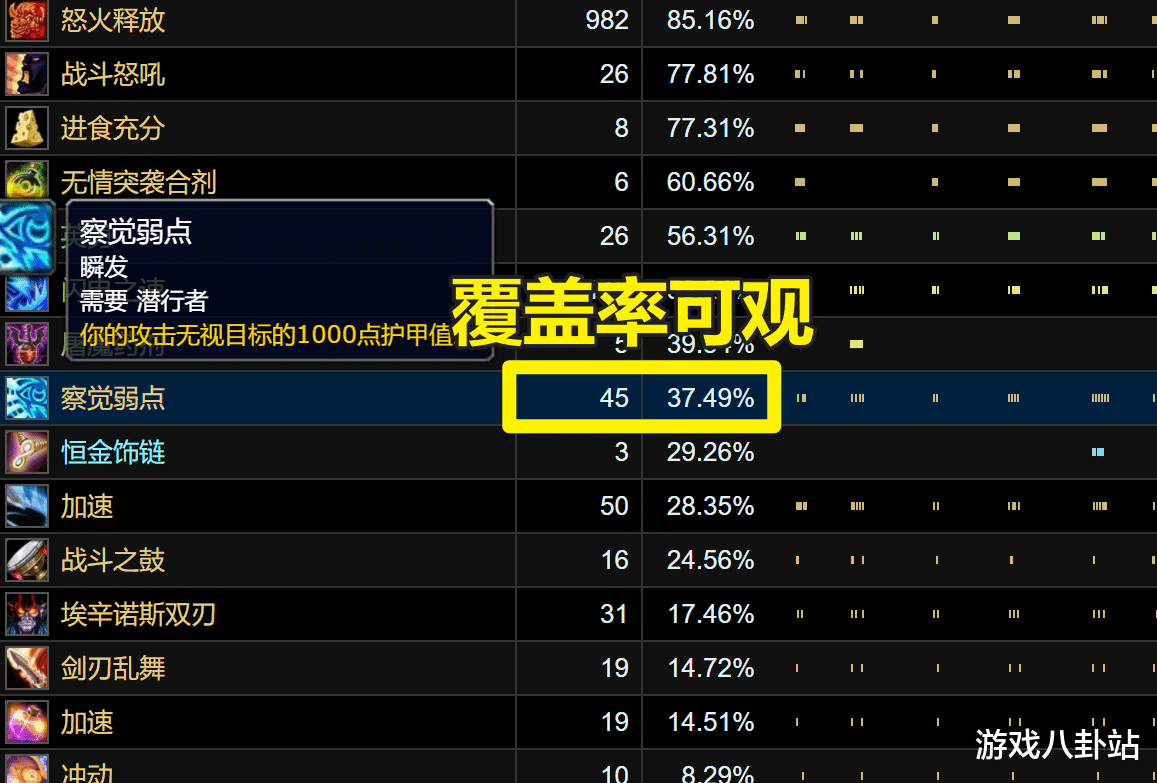 |魔兽TBC:近战是下水道职业?盗贼拿下DPS第一,2000G饰品立功