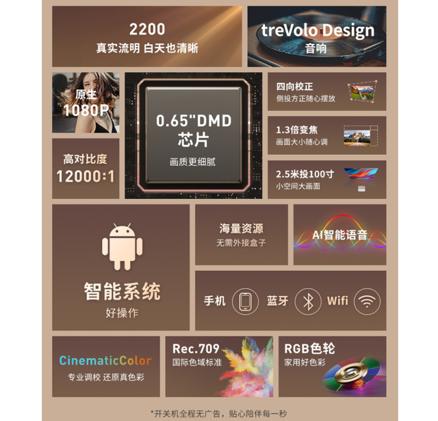 芯片|5000元买大屏幕电视,还是投影仪?不妨各挑一款对比研究一下