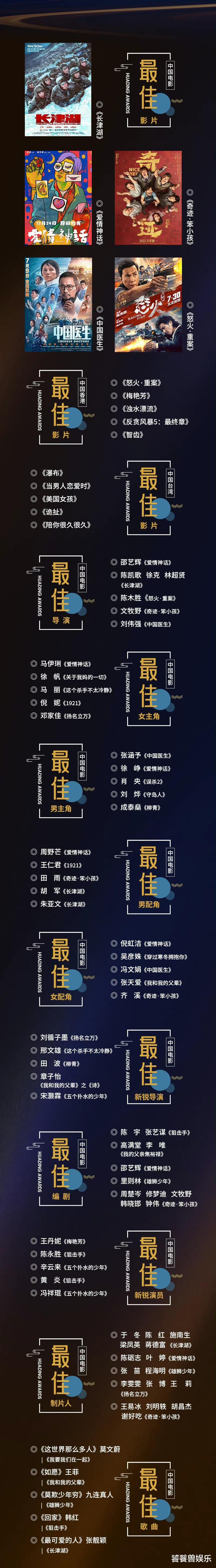 华鼎奖|华鼎奖入围名单揭晓：倪妮携4位女星争影后，易烊千玺不再被提名