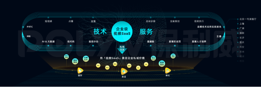 程序员|SaaS化MR直播正式上线！保利威开启轻量化虚拟直播时代