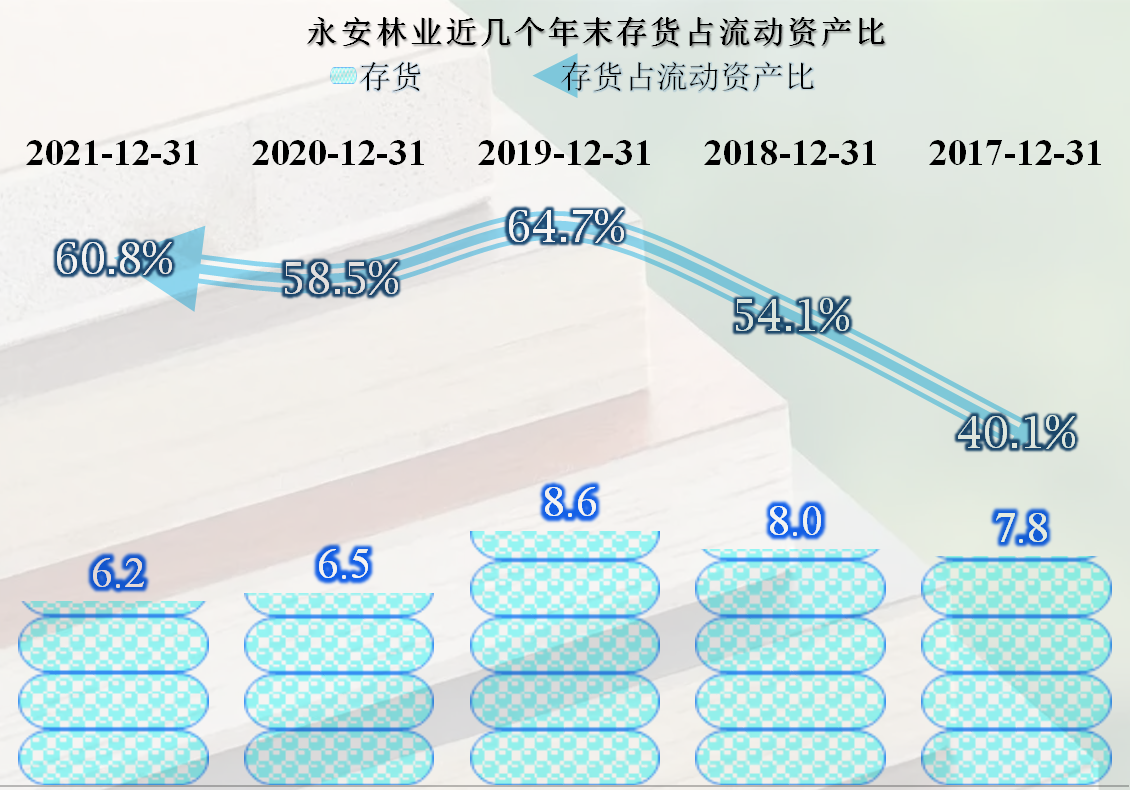 砍掉家具业务,重归人造板和林业的永安林业,总算喘顺了这口气