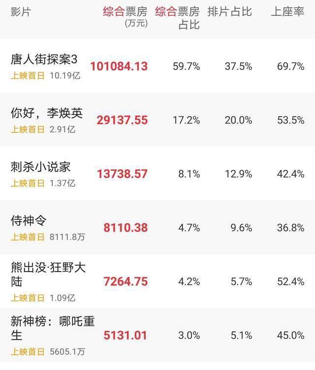 刘德华|刘德华的逆袭，保住了春节档的脸面