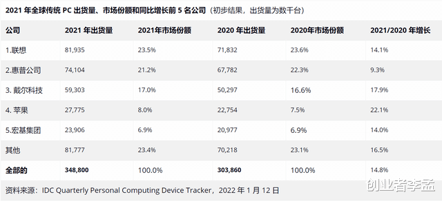 联想|联想加入了华为欧拉系统开源社区，网友：好好地在全球发扬光大吧