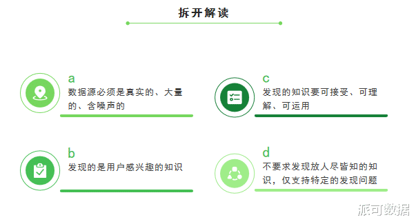 Linux|数据挖掘，在商业智能BI领域的运用
