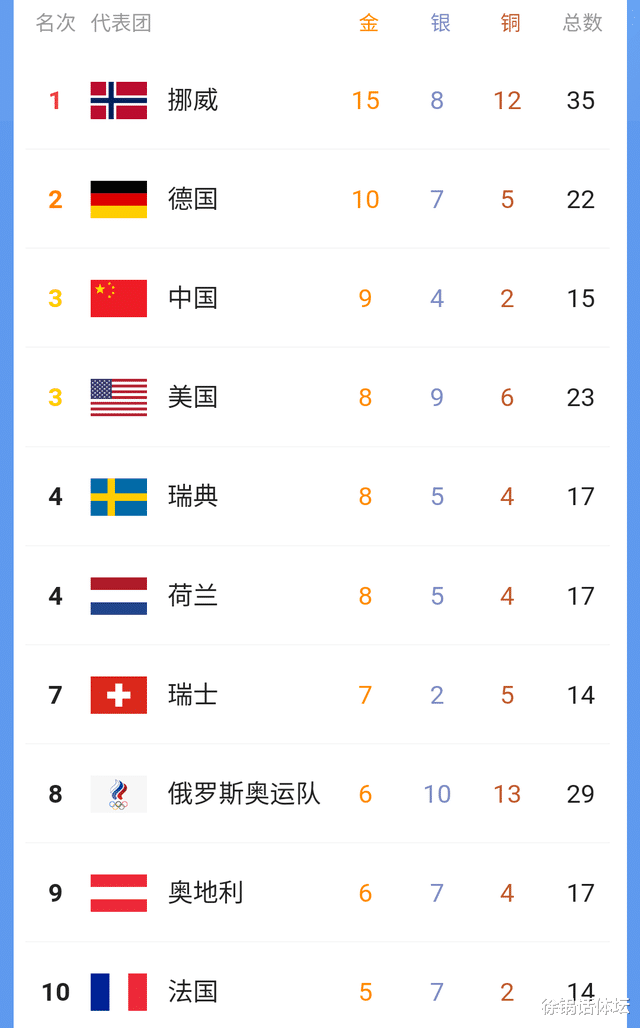 金牌|闭幕日4大看点！中国全力冲第十金，冰球决赛压轴，羽生结弦再登台