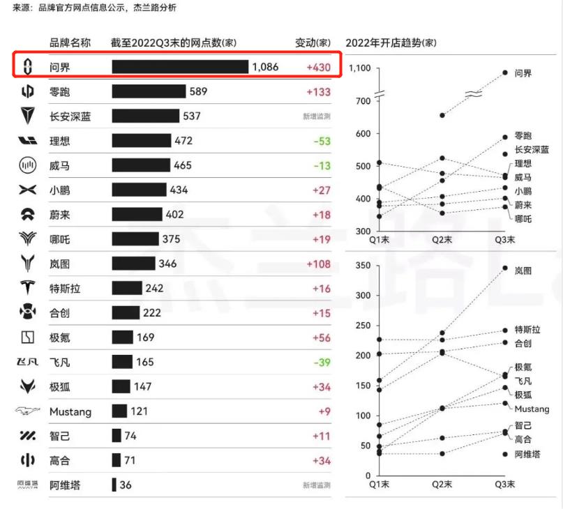 华为|赛力斯最担心的事情来了：自己或不再是华为的唯一